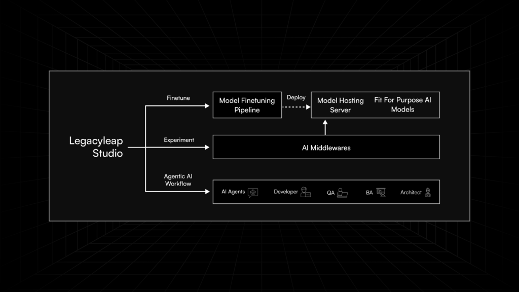 Unified-AI-Middleware-Fine-Tuning-Pipelines-AI-Agents