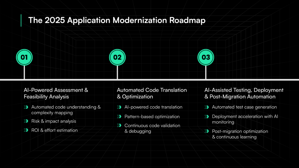 The-2025-Application-Modernization-Roadmap
