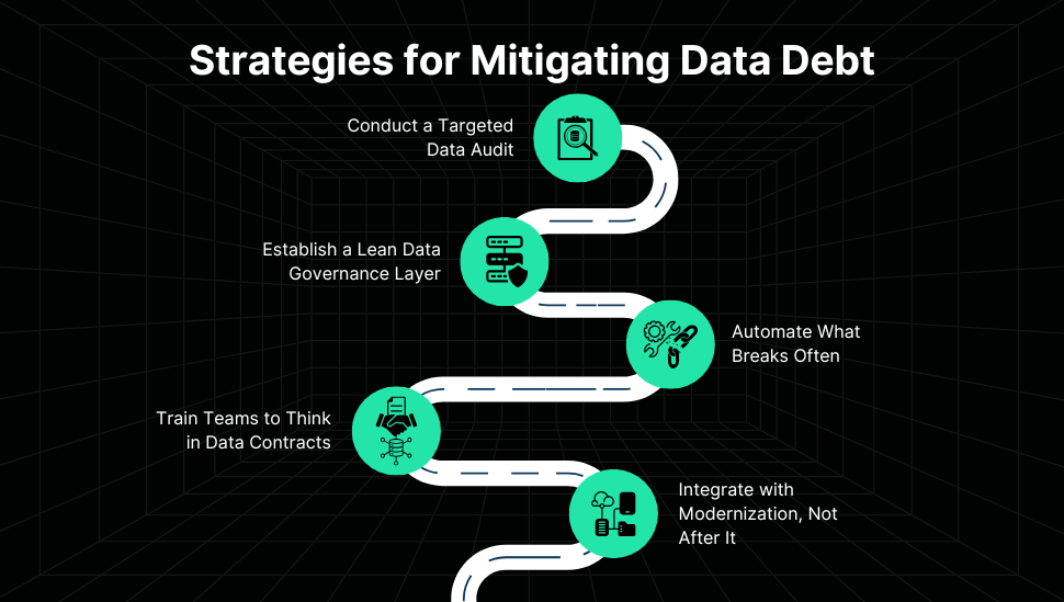Strategies for Mitigating Data Debt